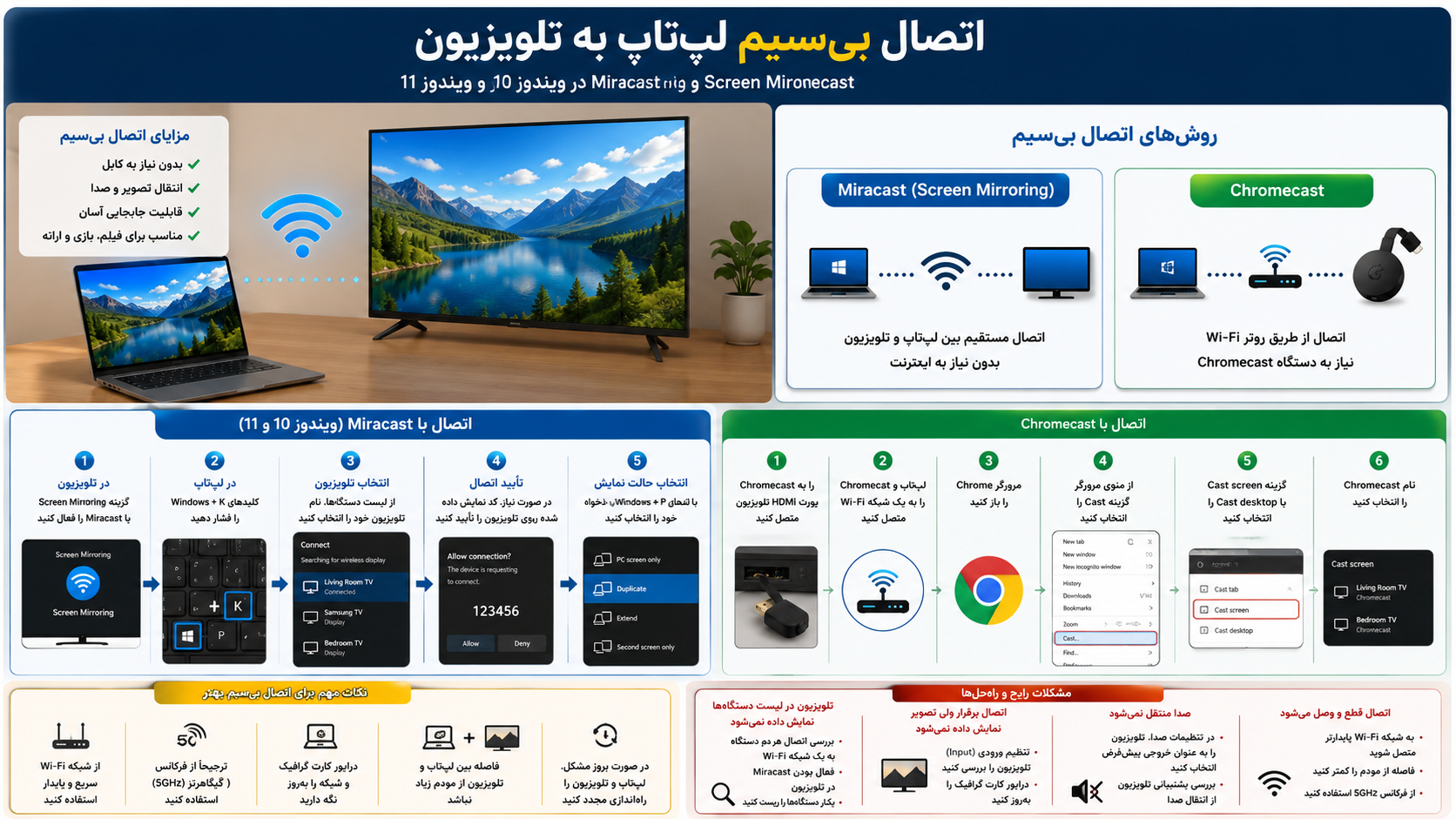 آموزش اتصال بیسیم لپتاپ به تلویزیون با Miracast و Chromecast در ویندوز 10 و ویندوز 11